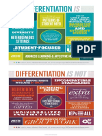 Differentiation Is-Isnot Infographic PDF