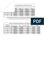 2015 Federal Poverty Guidelines