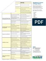 Troubleshooting Guide