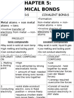 Periodic&Bond SPM f4