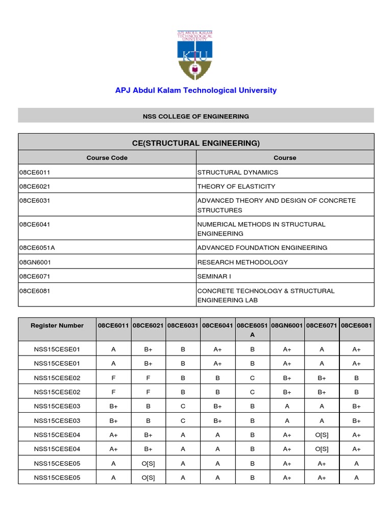 Result of NSS Test | PDF | Computer Science | Science And Technology