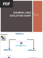 Digimon Linkz Evolution Chart by YourDMD