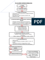 Carta Aliran Gerak Kerja KCJ