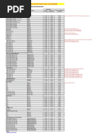 Loadcentral Discount Structure Final