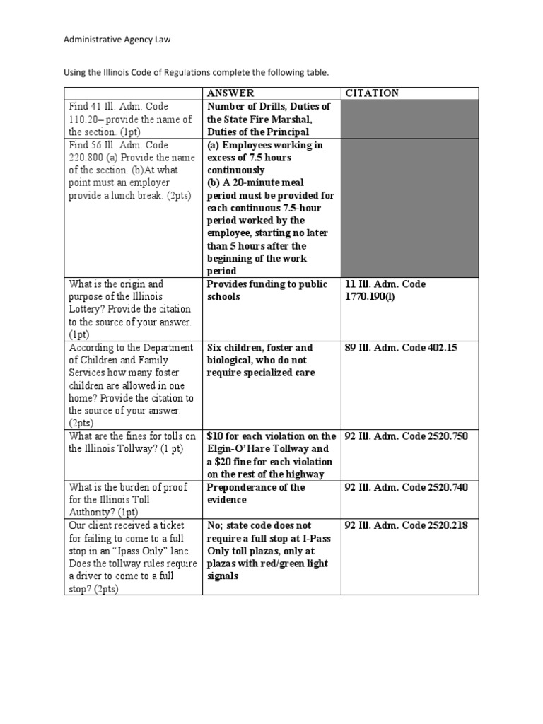 Illinois Administrative Code Overview | PDF