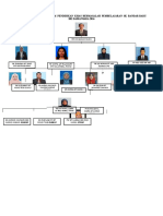 Carta Organisasi Program Pendidikan Khas Bermasalah Pembelajaran SK Bandar Baru Sri Damansara 2016