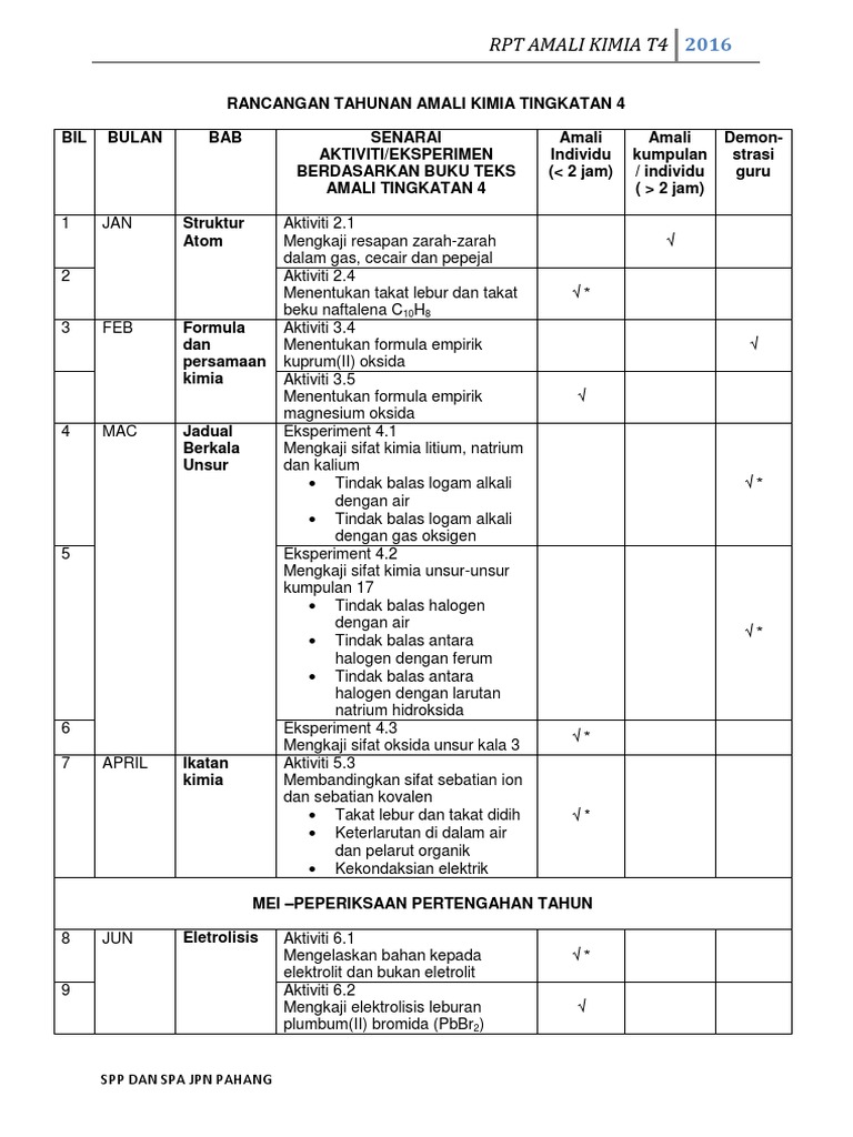 Jawapan Eksperimen Kimia Tingkatan 4 Kssm