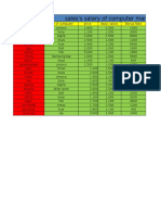 Sales's Salary of Computer Manufacturing