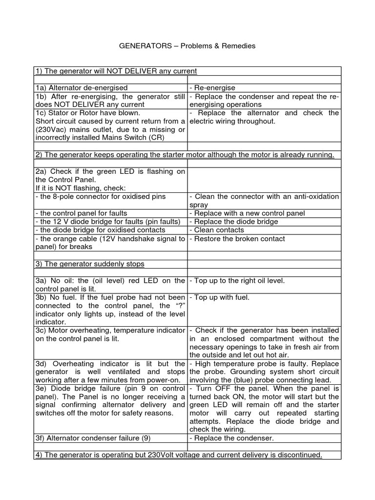 Generator Problems & Solutions PDF Diesel Engine Engines