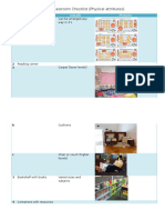 Model Classroom Checklist