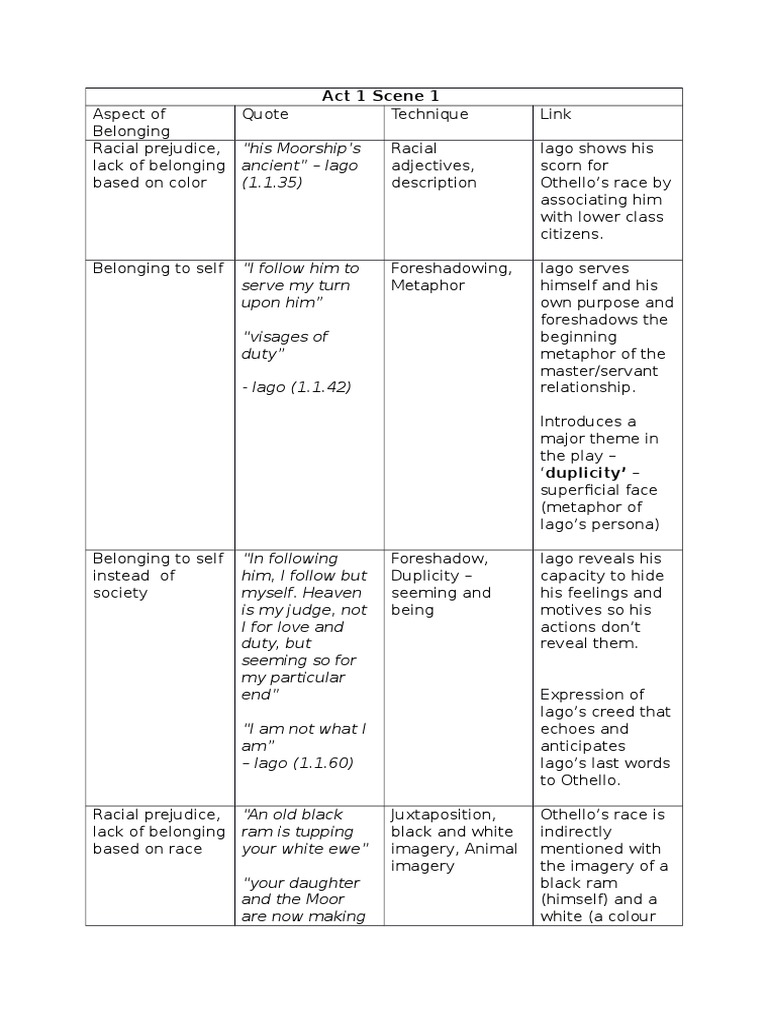 Quotes And Techniques Othello PDF Othello Iago