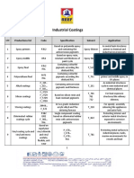 Industrial Coatings