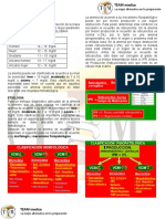 Hematologia