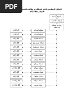 الهيكل التنظيمي العام لشبكات و وكالات الصندوق الوطني للتوفير والاحتياط.docx