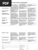 Informative Speech Grading Rubric