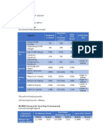 Case Krakatau Steel (A) Financial Performance Syndicate 8