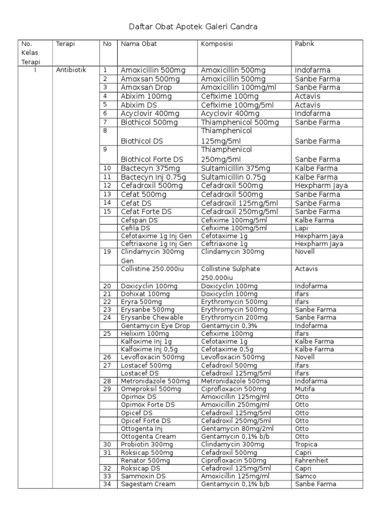 Daftar Kelas Terapi | PDF