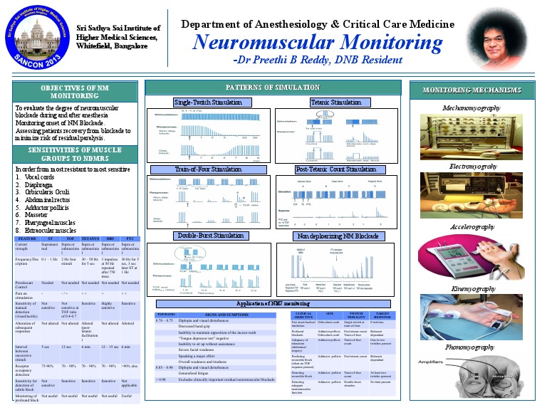 Neuromuscular Monitoring in Anesthesia | PDF | Fatigue (Medical ...