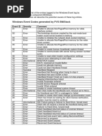 Windows Event Codes