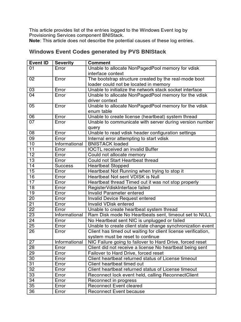 Windows Event Codes Network Socket Computer Data
