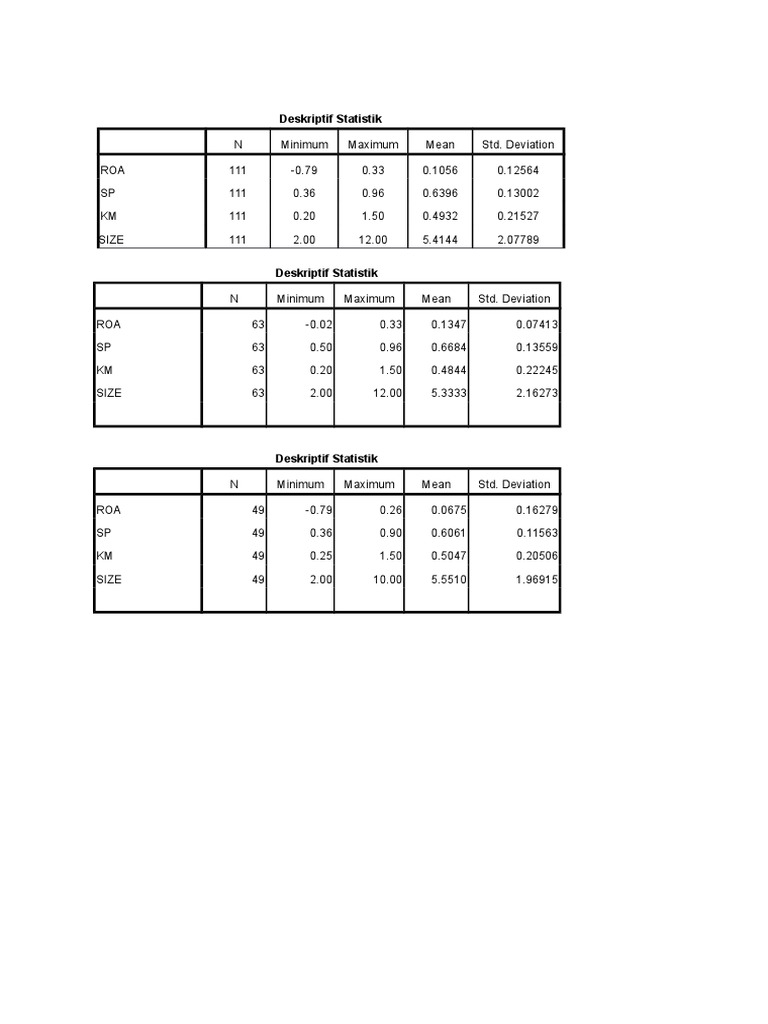 Descriptive Statistics Analysis Report | PDF | Computers