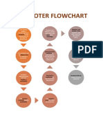 Promoter Process Flowchart: Student Thesis Completion Steps