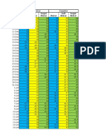 Mackay Measurement Data