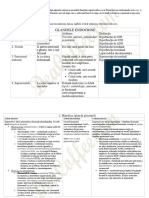 Glande Endocrine PDF Lectie