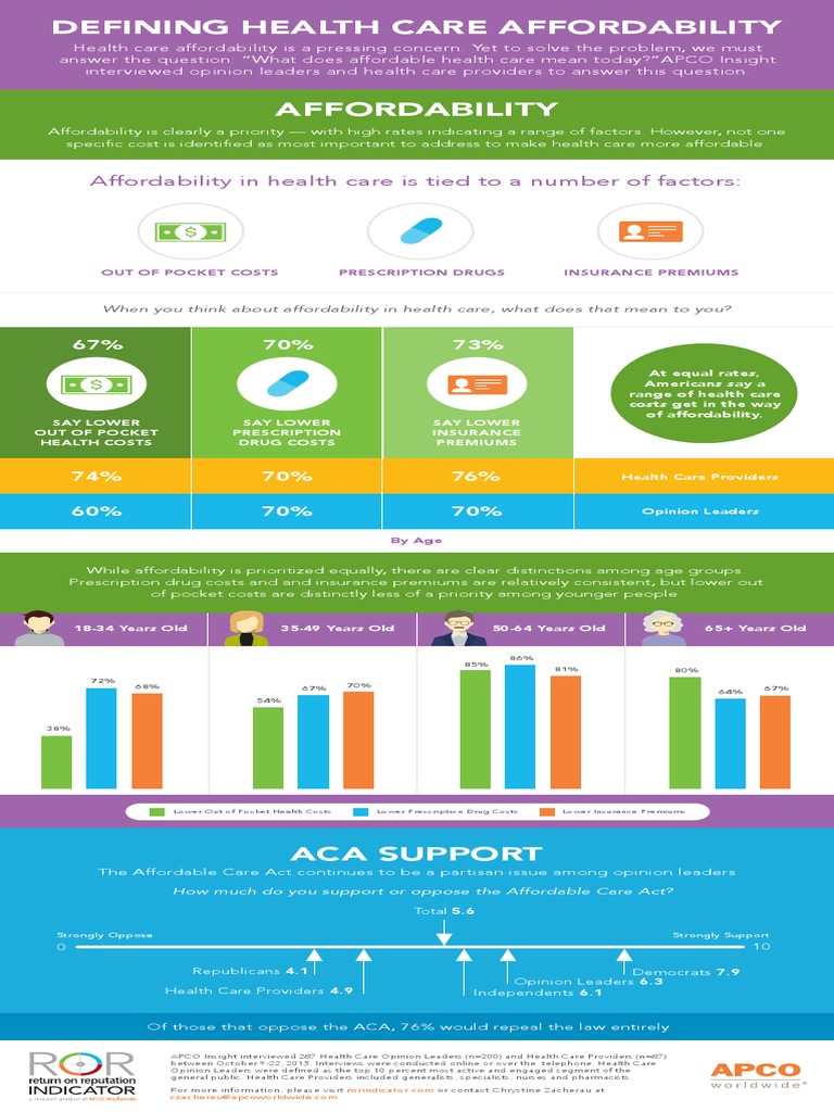 Defining Health Care Affordability | PDF | Self-Improvement