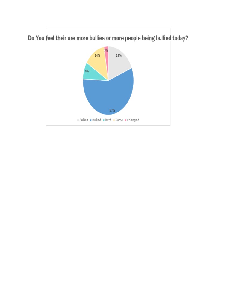 Graph 7 | PDF