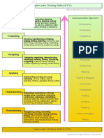 Blooms Digital Taxonomy