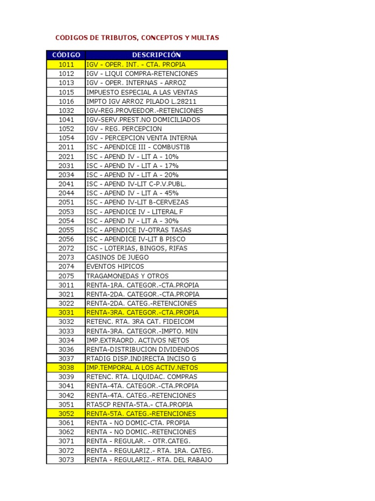 Tabla de Codigos y Multas Sunat Transporte Seguro