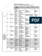 Format Pengisian BORANG G1-G21 CCC