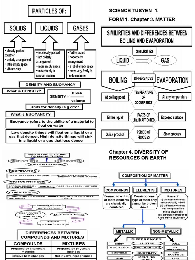 Science Tusyen 1. FORM 1. Chapter 3. MATTER | PDF