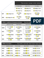 Declension Table German