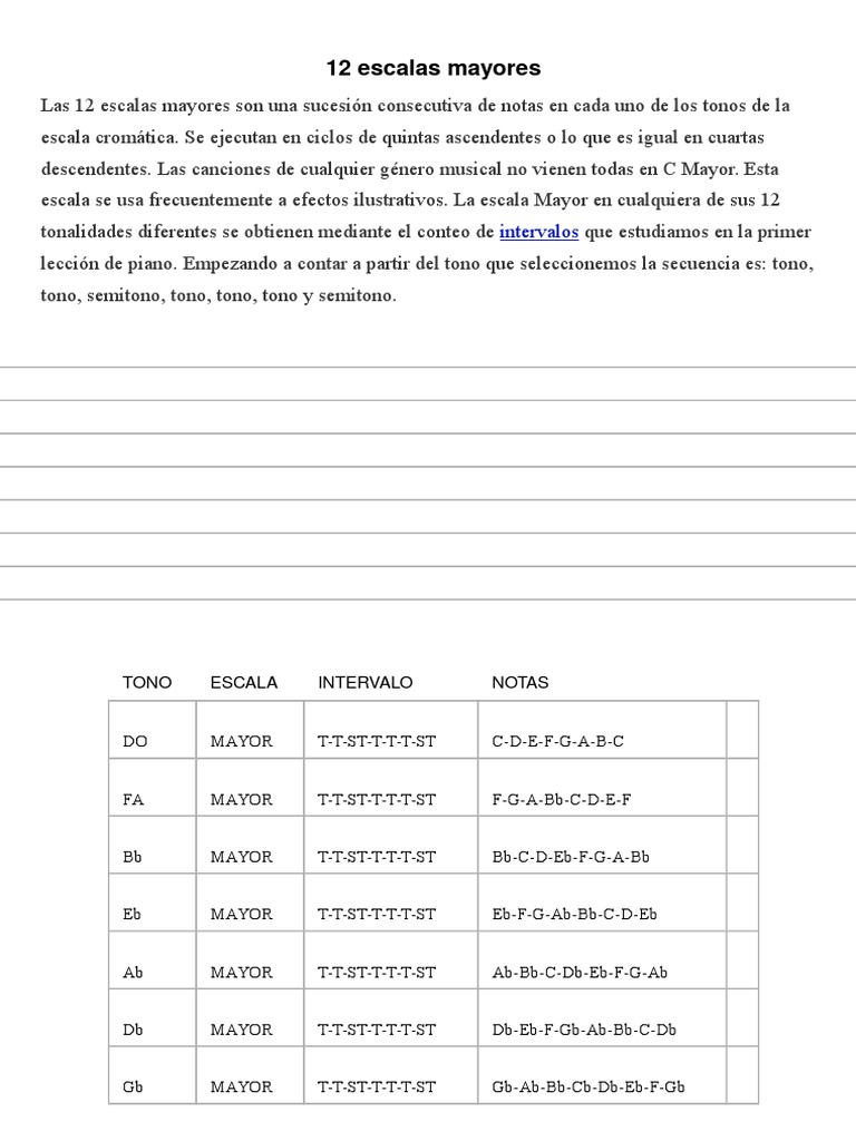 12 Escalas Mayores Musicales | PDF | Métodos y materiales de enseñanza ...