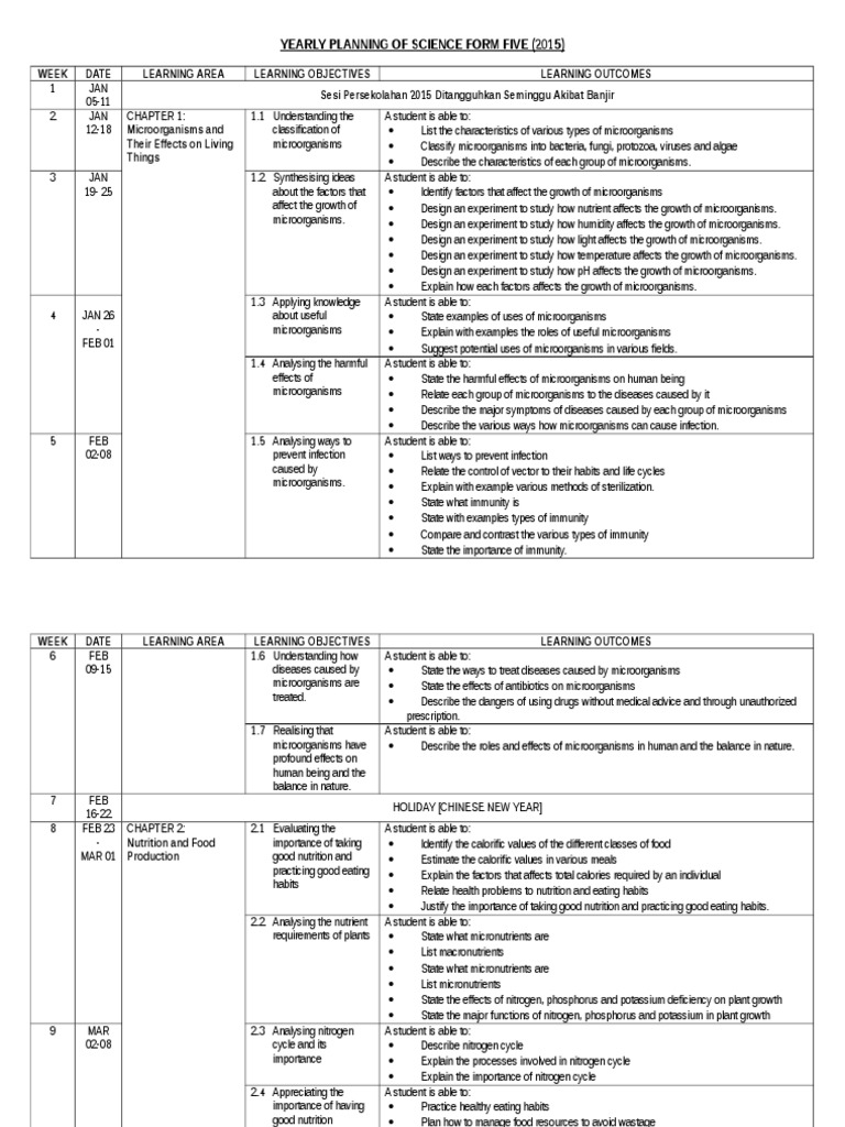 Yearly Planning of Science Form Five 2015 | PDF | Fat | Microorganism