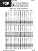 ROLLED STEEL BEAMS (Indian Standard) : Designation