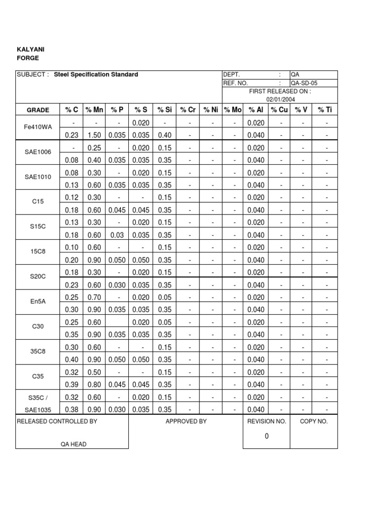 Steel Material Specifications Overview | PDF | Chemical Elements ...