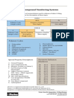 Parker O-Ring Division Materials