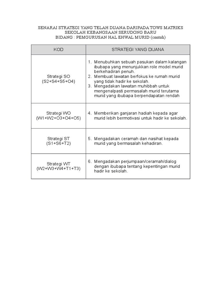 Contoh Tapak Senarai Strategi Yang Telah Dijana (MATRIKS RANKING) | PDF