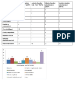 al   au stereotype belief graphs   table