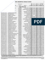 Midweek Megabetplus Regular Coupon: Friday, 06 May, 2016