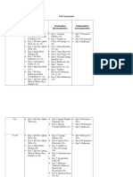 Diagnostic Assessments Formative Assessments Summative Assessments