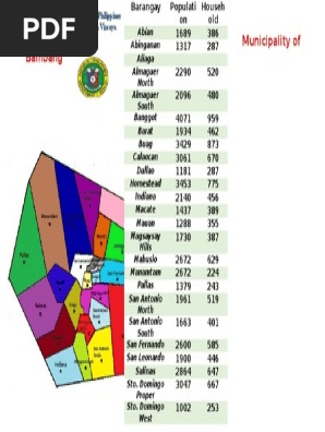 Map Of Bambang Nueva Vizcaya Bambang, Nueva Vizcaya Spot Map | Pdf
