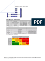 SSYMA-P02.01-F02 Identificacion de Peligros, Evaluacion y Control de Riesgos IPERC