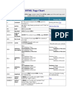 HTML Tags Chart For Coding