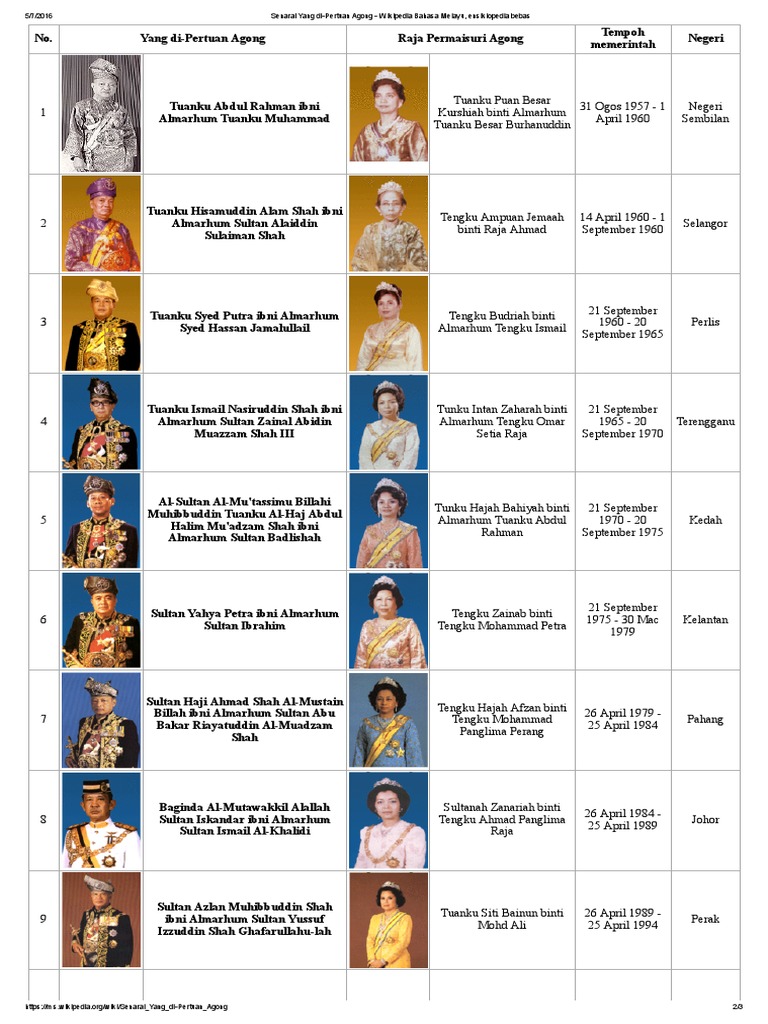 Senarai Yang Di-Pertuan Agong  PDF