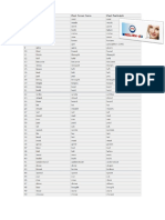 Most 50 Common Irregular Verbs