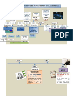 Linea de Tiempo - Pensamiento Evolucionista